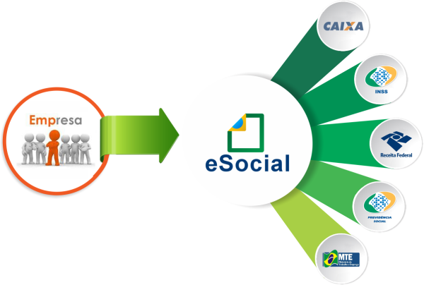 Fique atento – eSocial a partir de 10/01/2022